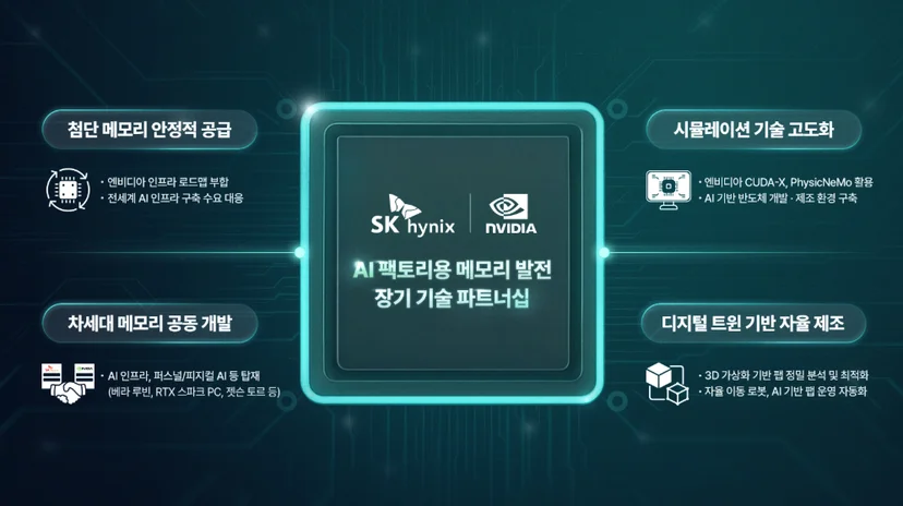 SK하이닉스 + 엔비디아 장기기술 파트너쉽 핵심 내용