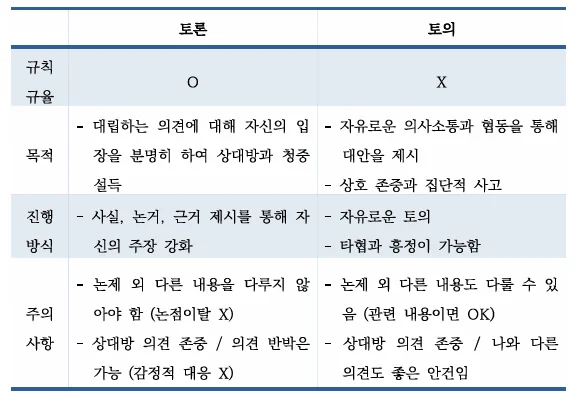 코이카 토론면접과 토의면접은 무엇이 다를까? | 차이를 모르면 감점이에요