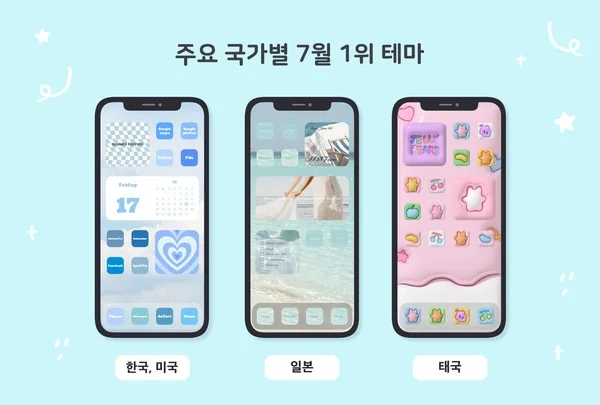 '주요 국가별 7월 1위 테마'를 제목으로 한 인포그래픽. 스마트폰 3대가 나란히 배치되어 있으며, 각각 한국·미국(파란색 계열의 체크 패턴과 하트 아이콘), 일본(여름 해변 사진 배경의 미니멀한 구성), 태국(핑크색 배경에 3D 젤리 스타일 아이콘) 홈 화면 테마를 보여줌.