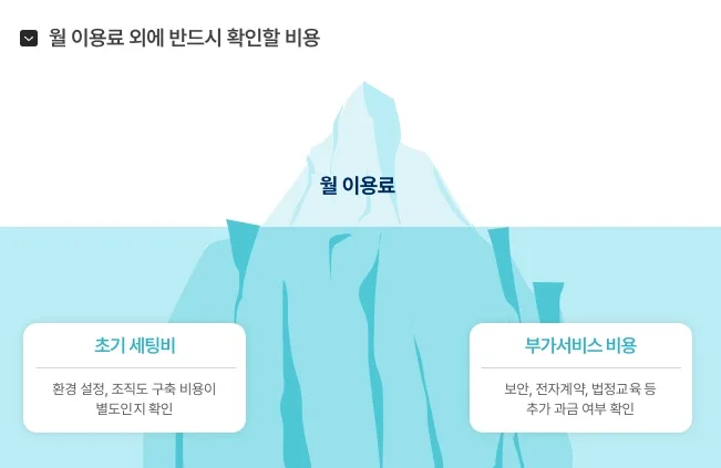 그룹웨어 도입 전 체크리스트 - 그룹웨어 견적 비교 시 반드시 확인해야 할 추가 비용과 구축 비용 이미지