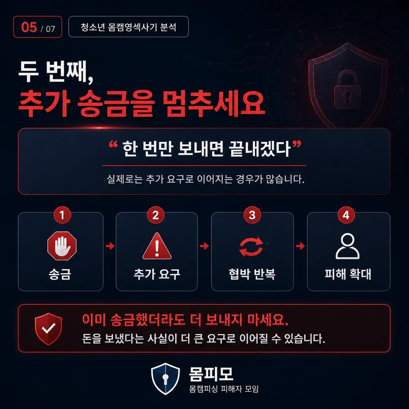 몸캠영섹사기 추가 송금 금지