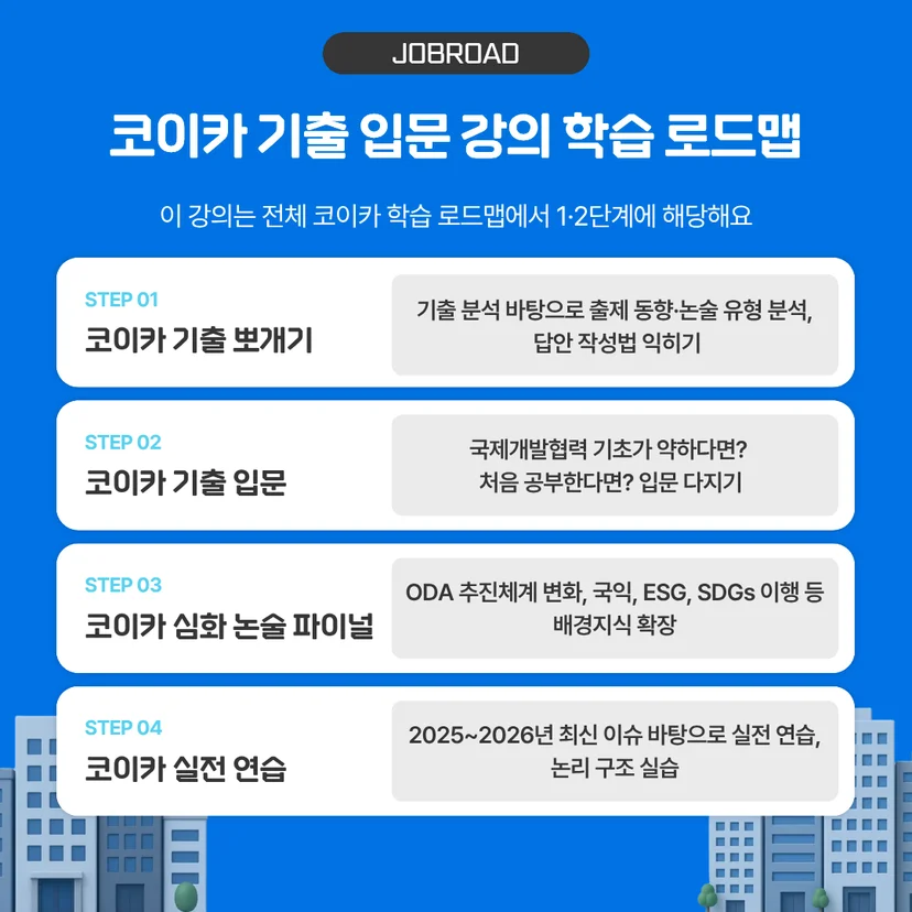 코이카 기출 입문 강의 학습 로드맵' 가이드 이미지입니다. 단계별 4단계 학습 과정을 설명하고 있습니다. STEP 01 코이카 기출 뽀개기(출제 동향·논술 유형 분석 및 답안 작성법 익히기), STEP 02 코이카 기출 입문(국제개발협력 기초와 입문 다지기), STEP 03 코이카 심화 논술 파이널(ODA 추진체계 변화, 국익, ESG, SDGs 이행 등 배경지식 확장), STEP 04 코이카 실전 연습(2025~2026년 최신 이슈 바탕 실전 연습 및 논리 구조 실습)으로 구성되어 있습니다