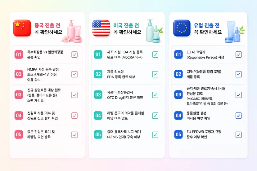 K-뷰티 해외 수출 체크리스트. 중국 화장품 수출 규제, 미국 FDA·MoCRA 규정, 유럽 CPNP 등록 및 EU 화장품 규정을 한눈에 비교한 가이드.