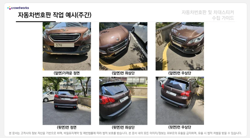 주간 환경에서 차량 번호판 이미지를 정면, 좌측면, 우측면 등 다양한 각도에서 촬영하는 작업 가이드 예시