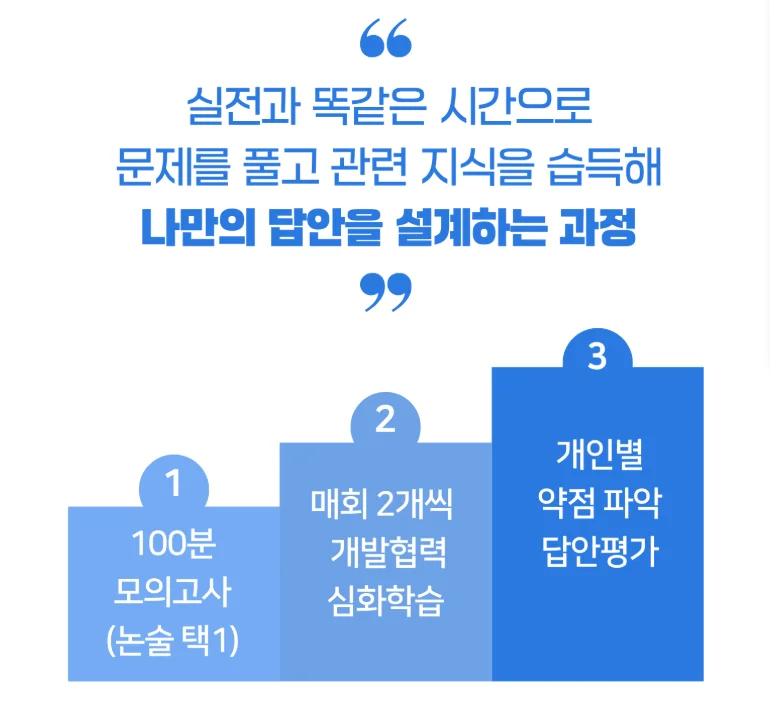 코이카 논술 모의고사 진행 방식 | 3단계 학습 방식