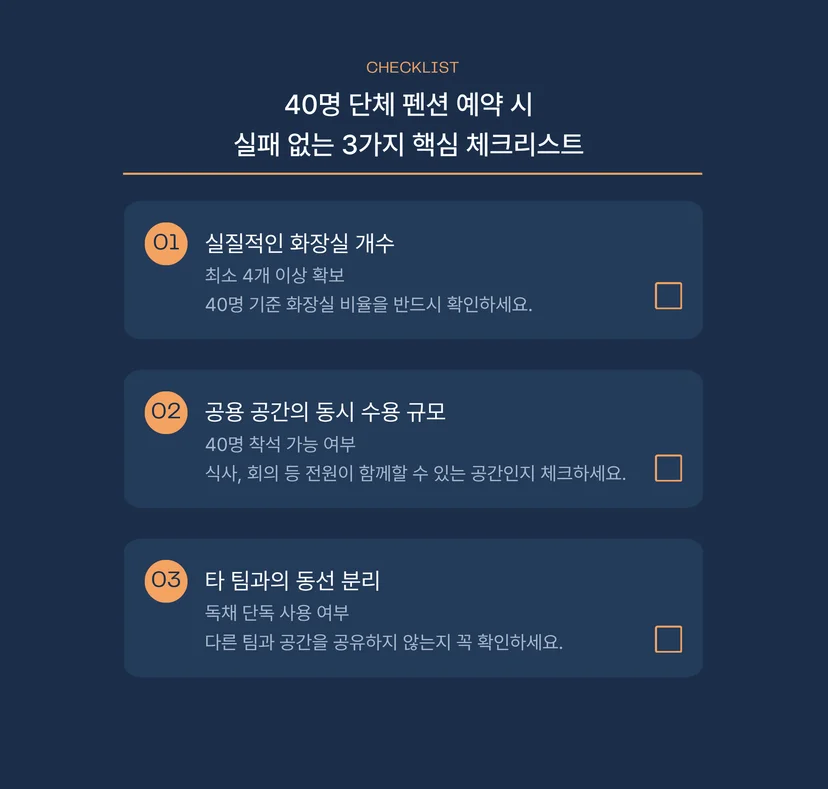 40명 단체 펜션 예약 시 실패 없는 3가지 핵심 체크리스트