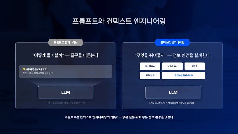 프롬프트 엔지니어링(질문 다듬기)과 컨텍스트 엔지니어링(정보 환경 설계)의 차이 도식