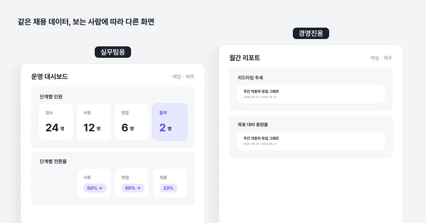 나인하이어(ATS) 대시보드, 리포트 예시