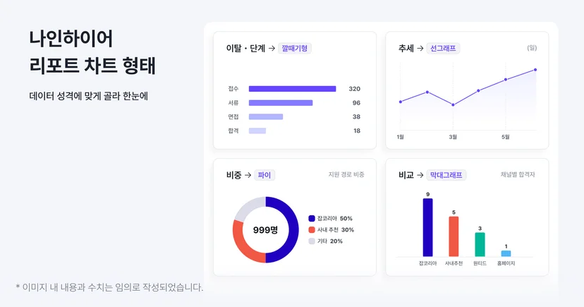 나인하이어(ATS) 리포트 차트 형태