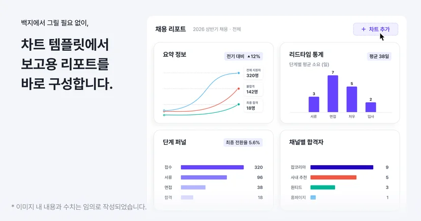 나인하이어(ATS) 차트 템플릿