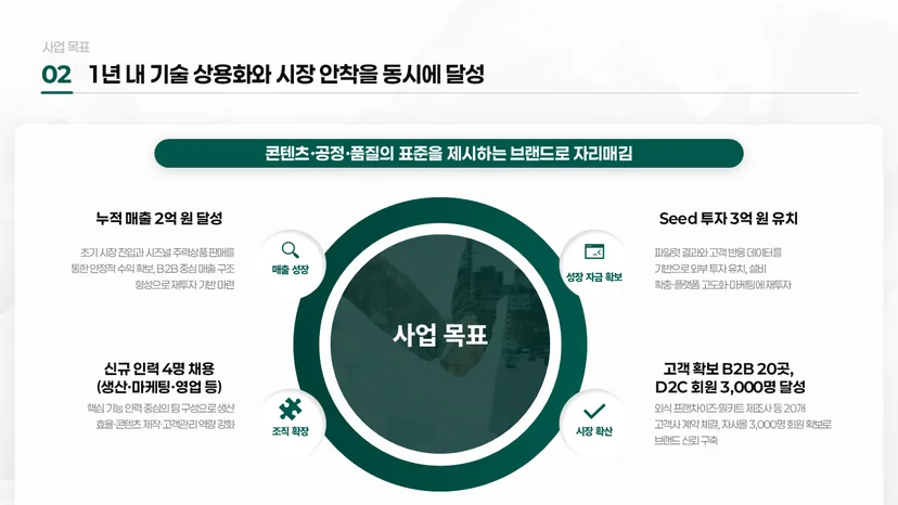민관협력 오픈이노베이션 발표자료