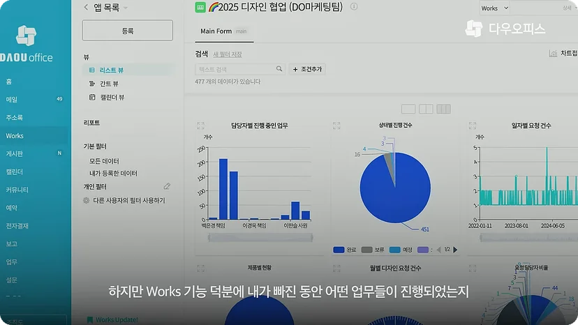 다우오피스 Works 업무 현황 대시보드 차트