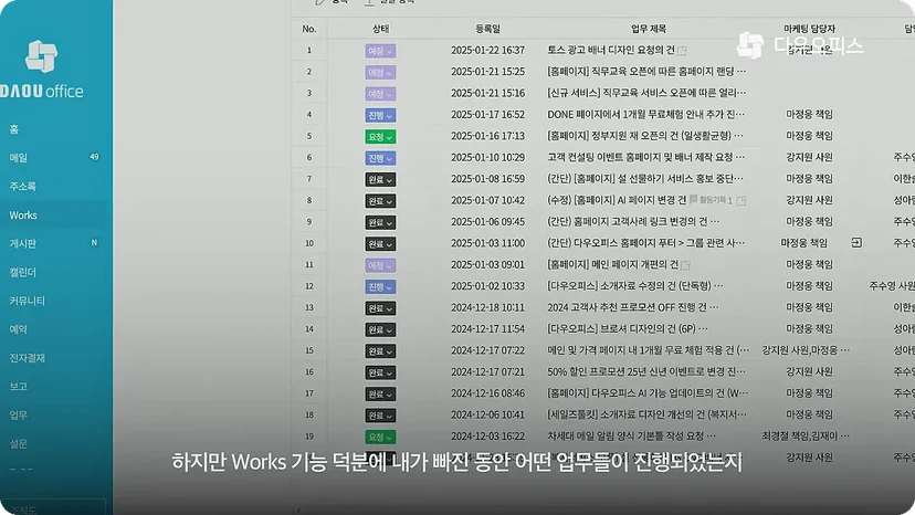 다우오피스 Works 업무 목록 상태 현황