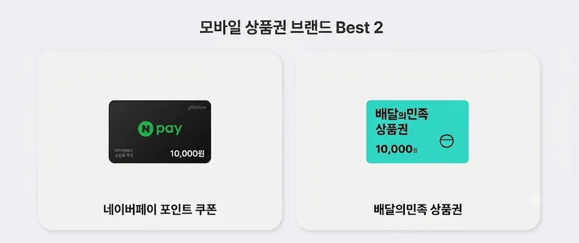 복날 기프티콘 추천  -현금성 포인트