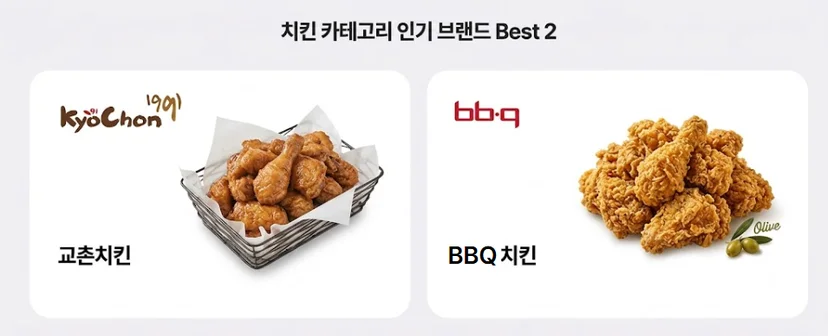 복날 기프티콘 추천  -치킨( BBQ·교촌치킨)