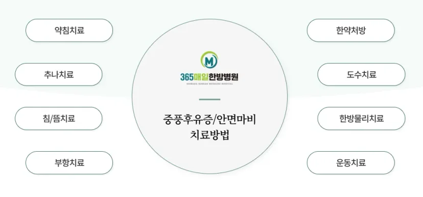 365매일한방병원 | 분당성남점 안면마비