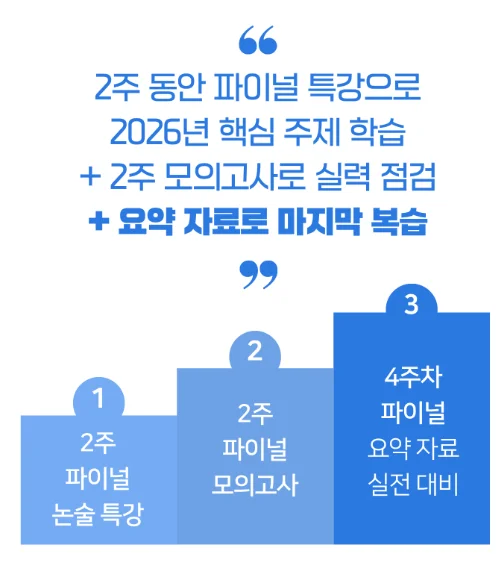코이카 논술 모의고사 진행 방식 | 3단계 학습 방식