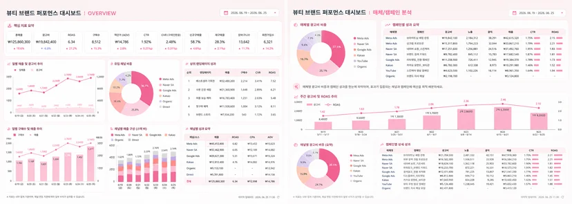 뷰티-마케팅-대행사-대시보드-예시