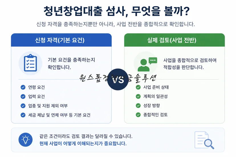 청년창업대출 심사에서 확인하는 핵심 요소