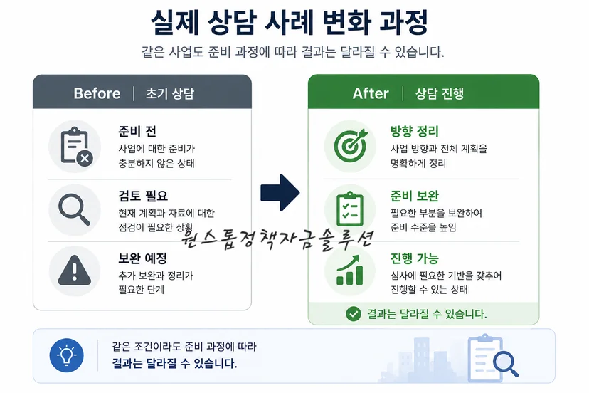 청년창업대출 실제 상담 사례 보완 과정