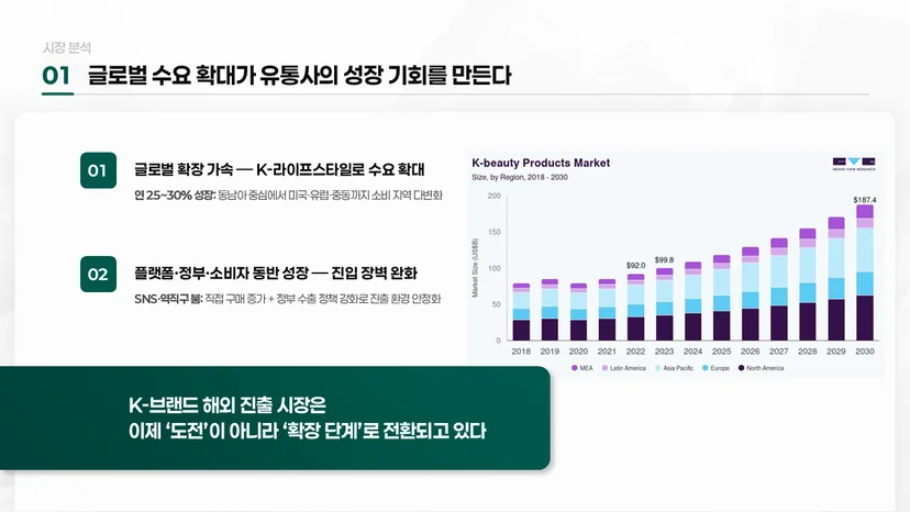 예비창업패키지 PPT 발표자료