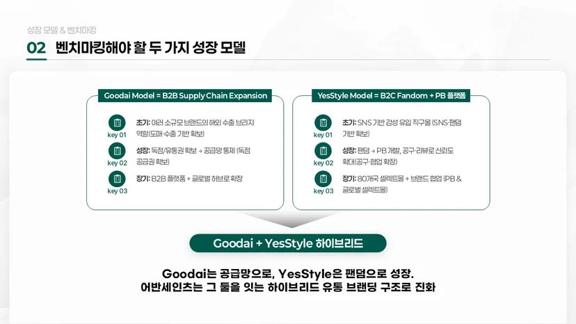 예비창업패키지 PPT 발표자료