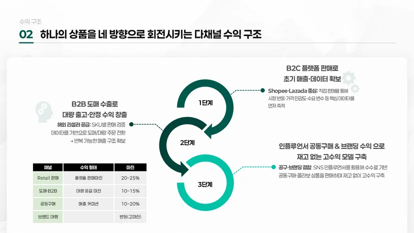 예비창업패키지 PPT 발표자료