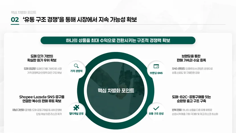 예비창업패키지 PPT 발표자료