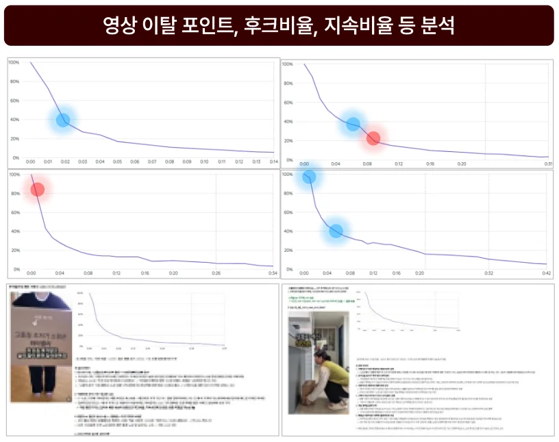 인플루언서-마케팅-트렌드-파트너십광고-데이터분석