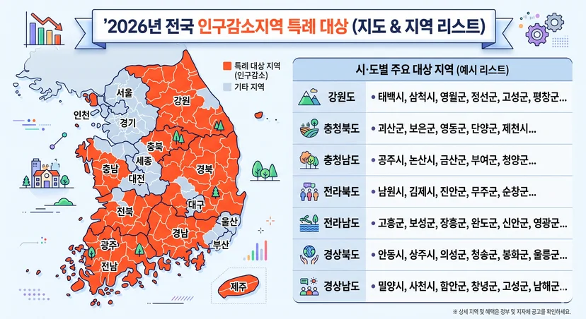 전국 인구감소지역 특례 대상 지도 및 지역 리스트 안내
