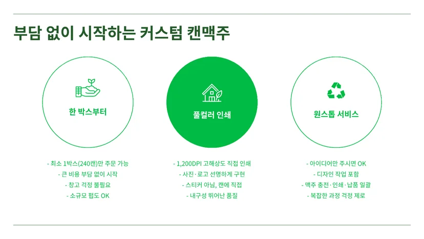 우리 가게만의 캔맥주, 커스텀 디자인 유일캔
