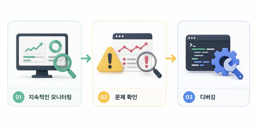 GTM 엔지니어의 매출 병목 지점 발견 및 해결 프로세스