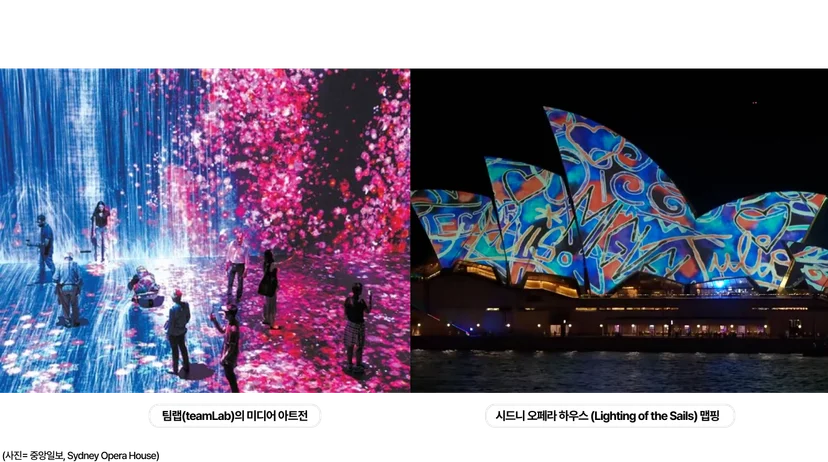 <img src="7-1 인프맵2.png" alt="프로젝션 맵핑과 인터랙티브 프로젝션의 맵핑의 예시로 팀랩의 미디어아트전과 시드니 오페라 하우스 Lighting of the sails를 소개한다."/>
