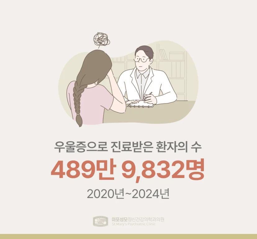 우울증 환자 통계