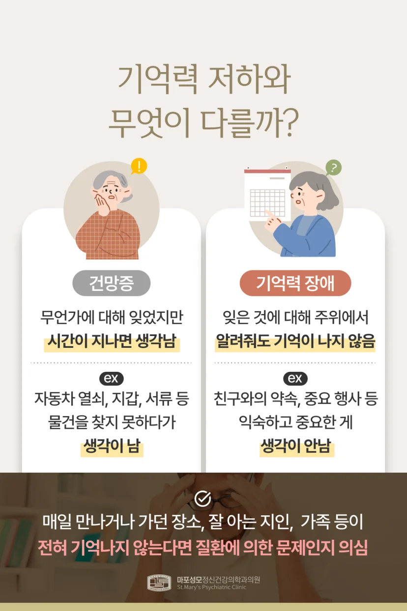 건망증 기억력 장애 차이