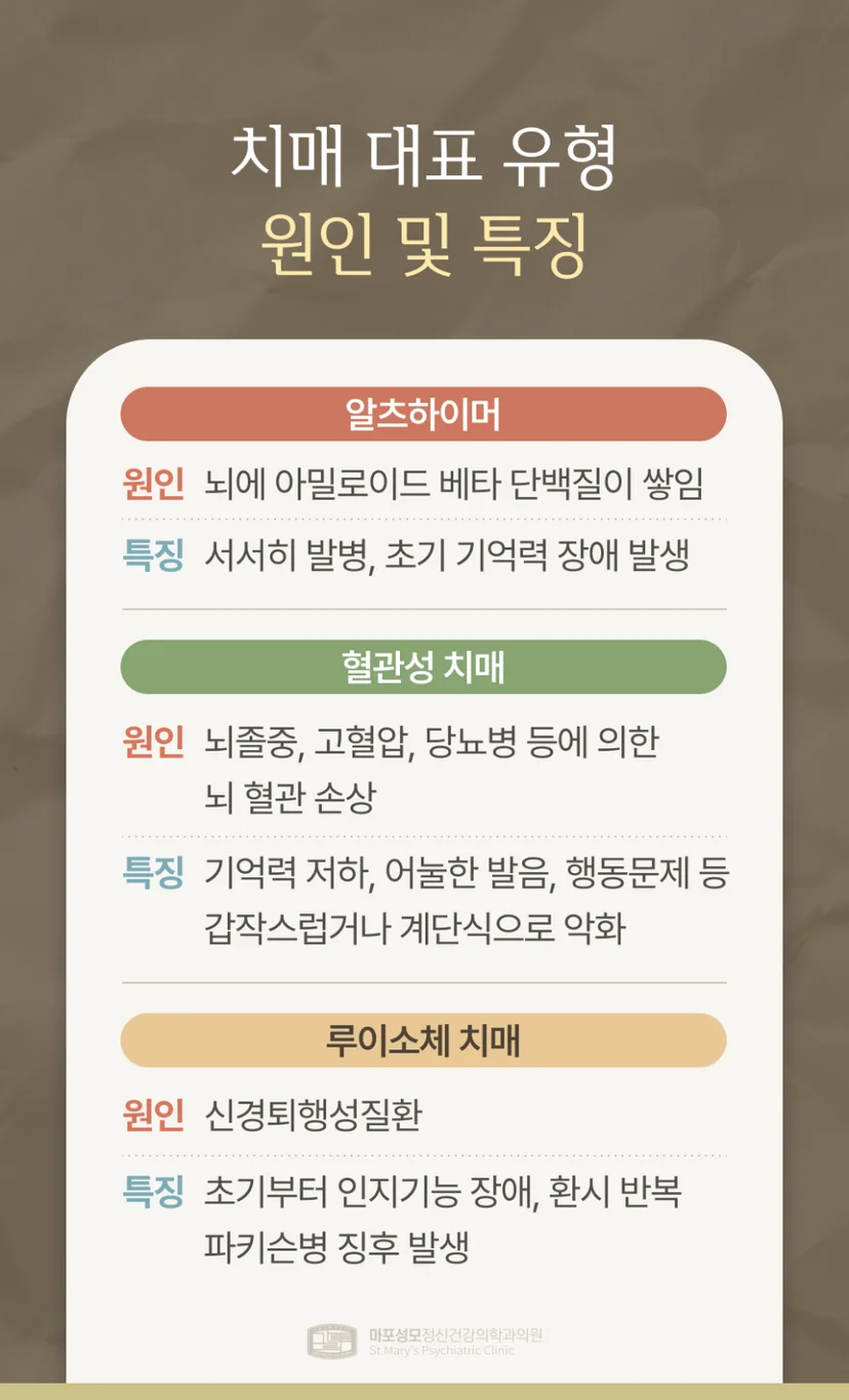치매 유형별 특징