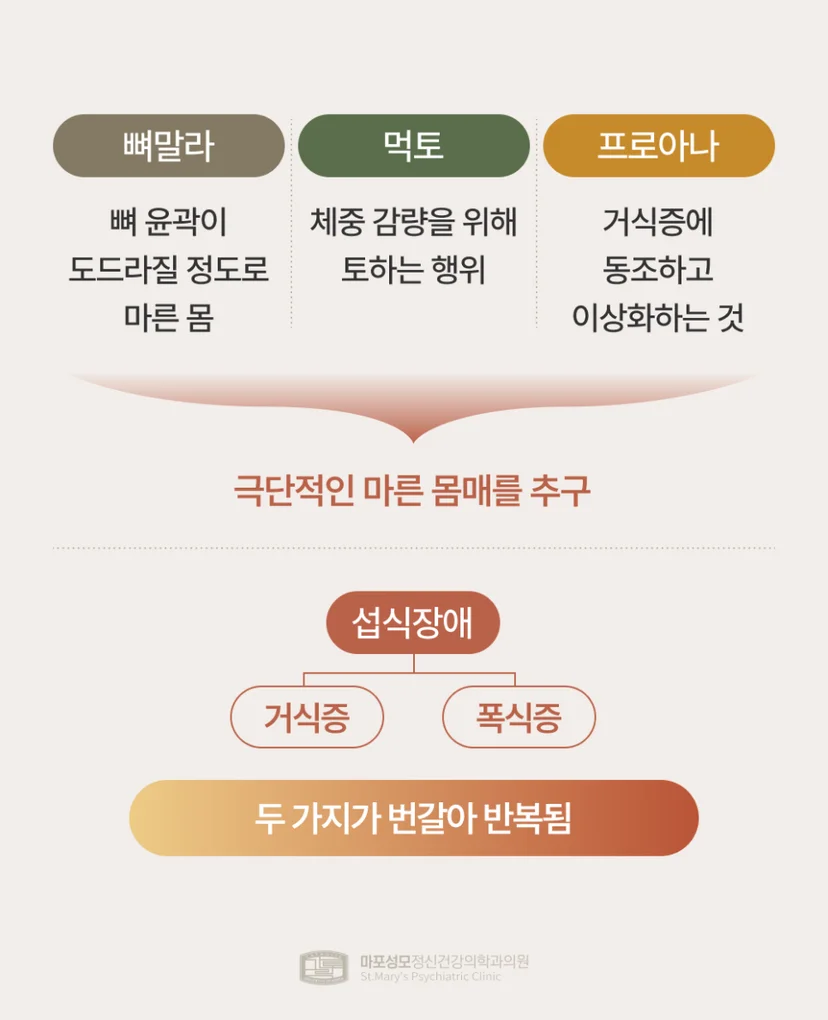 섭식장애 현상