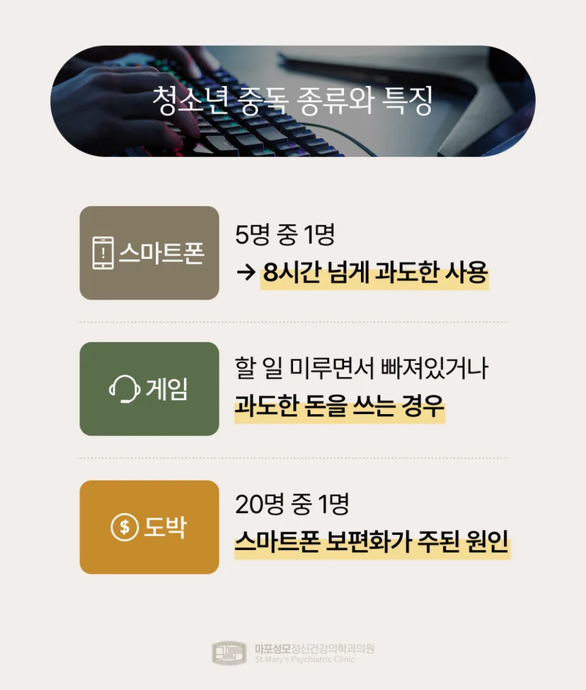 청소년 중독 종류 및 특징