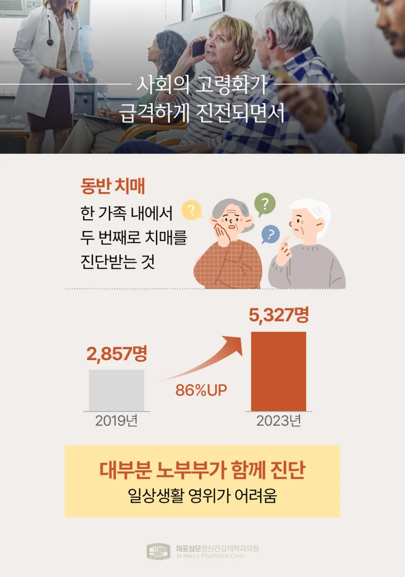 동반 치매