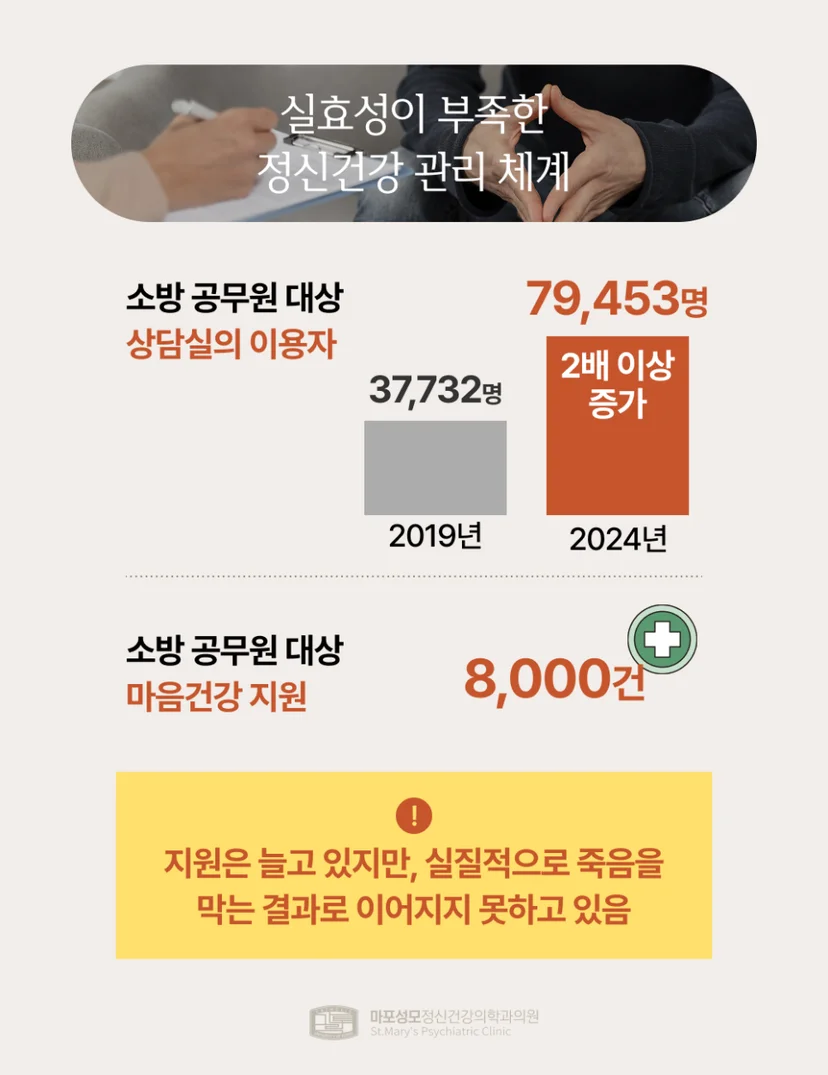 PTSD 관리 체계의 부족함