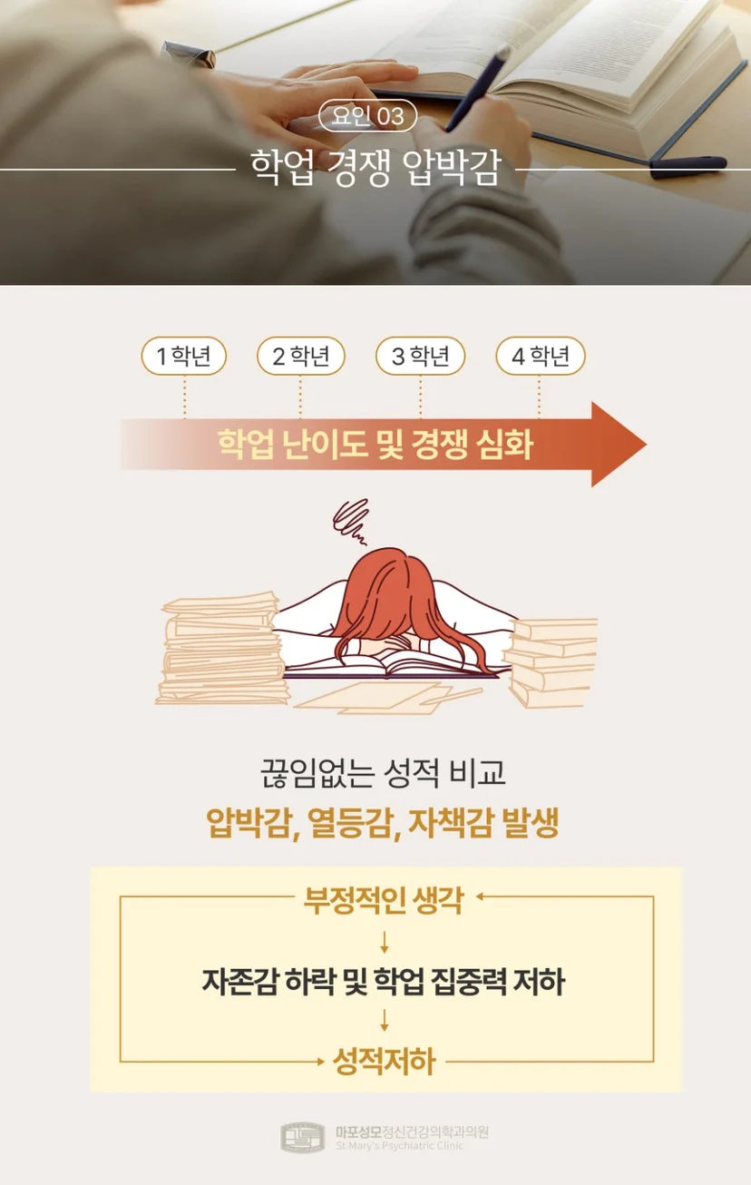 학업 경쟁 압박으로 인한 스트레스