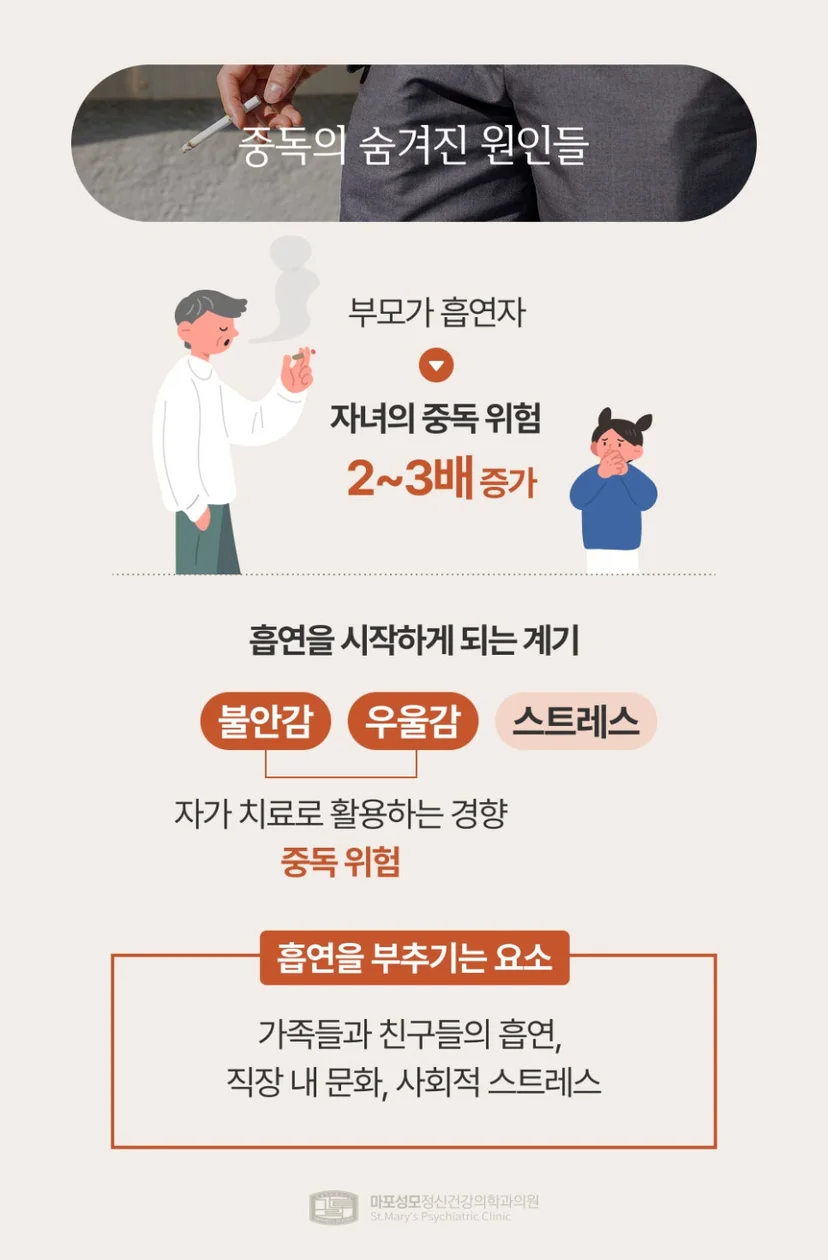 니코틴 중독 원인