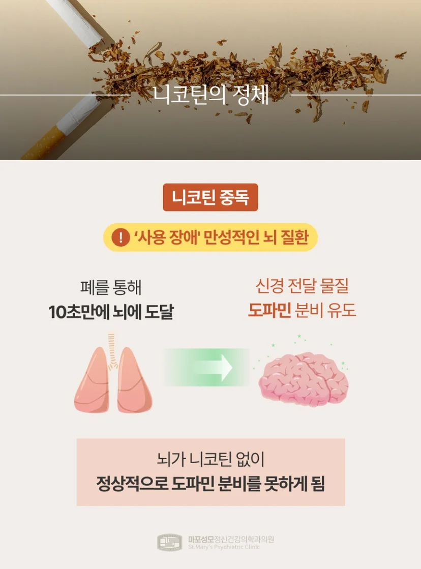니코틴 중독 설명
