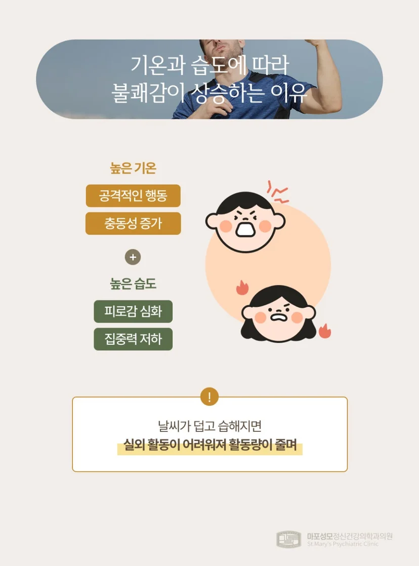 기온과 습도가 불쾌지수에 미치는 영향