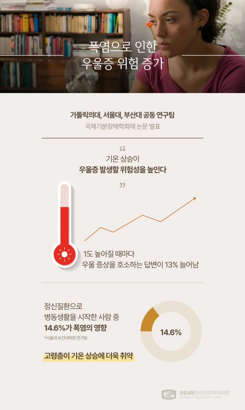 폭염과 우울증 관계