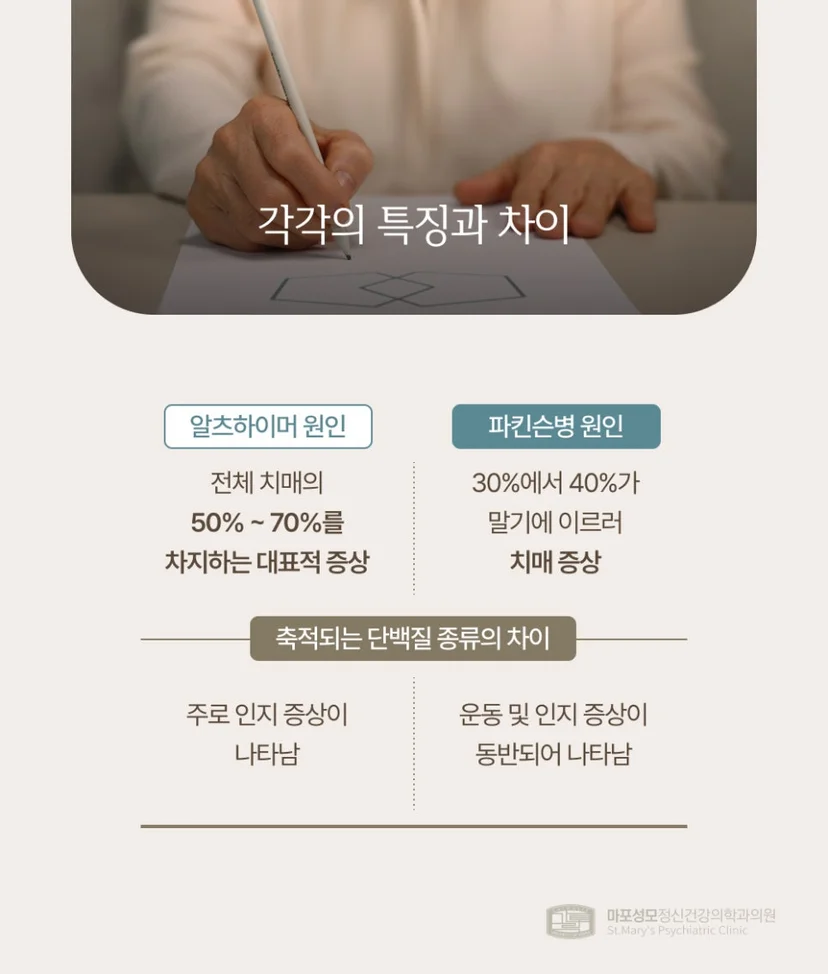 알츠하이머 치매와 파킨슨병 치매 차이점