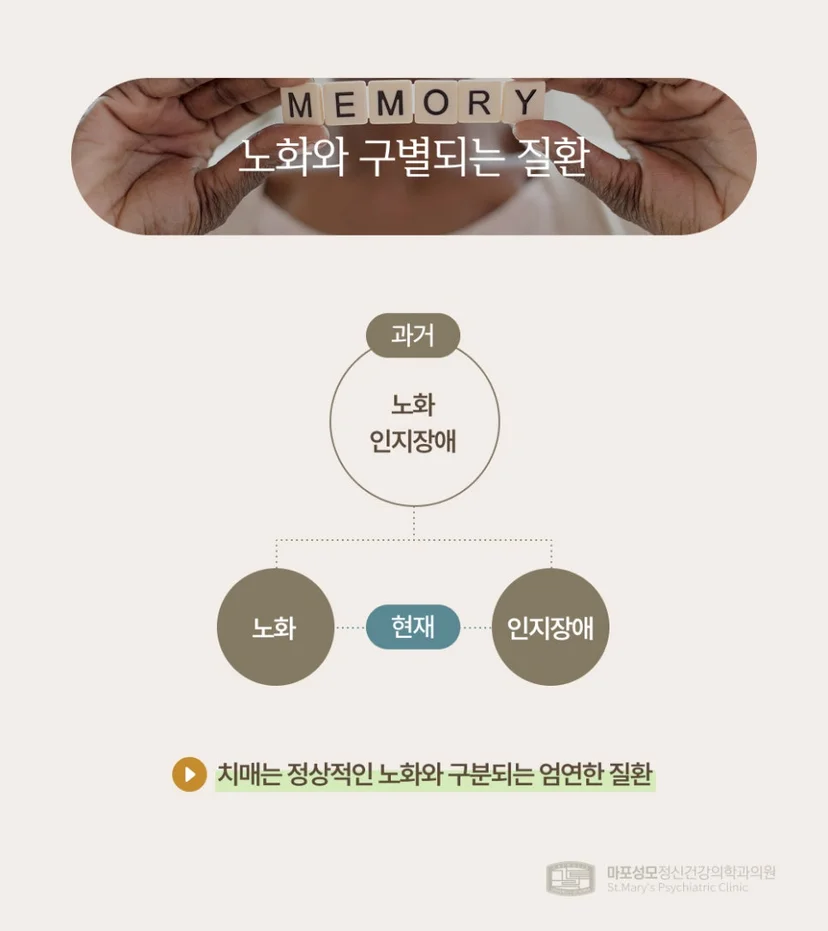치매와 노화 차이점