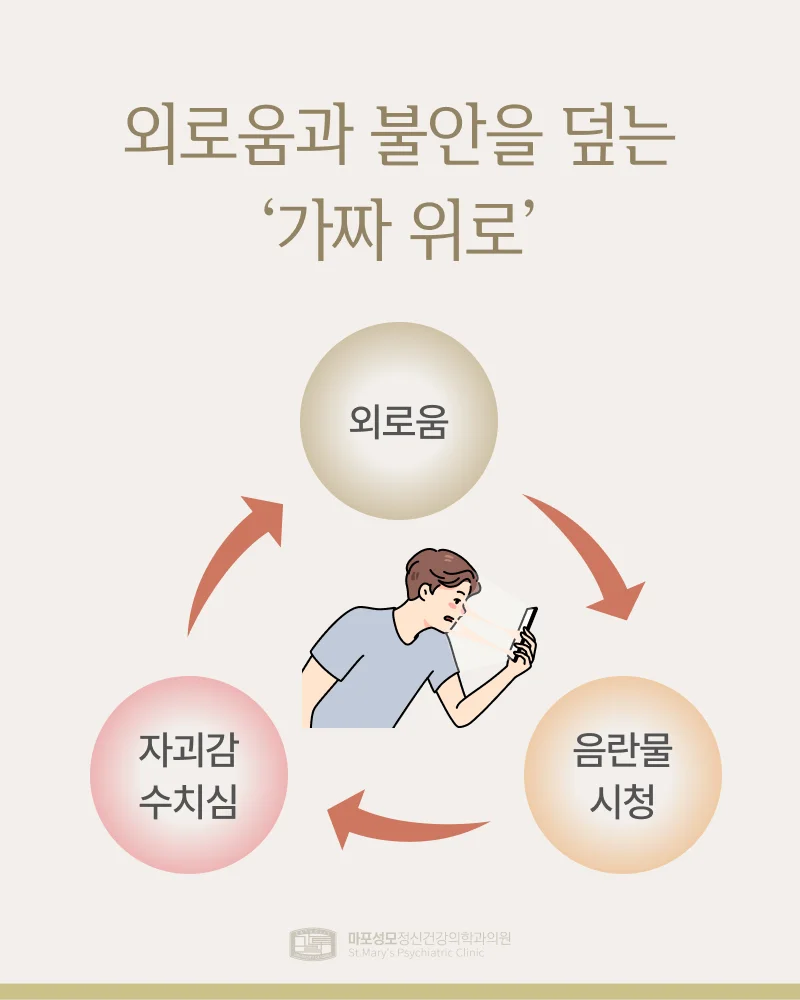 음란물 중독의 악순환