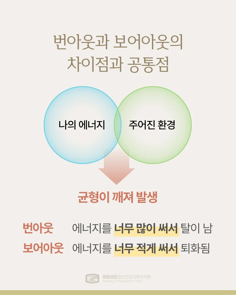 번아웃 보어아웃 비교