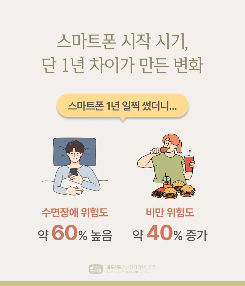 청소년 수면장애와 스마트폰 시작 시기의 상관관계